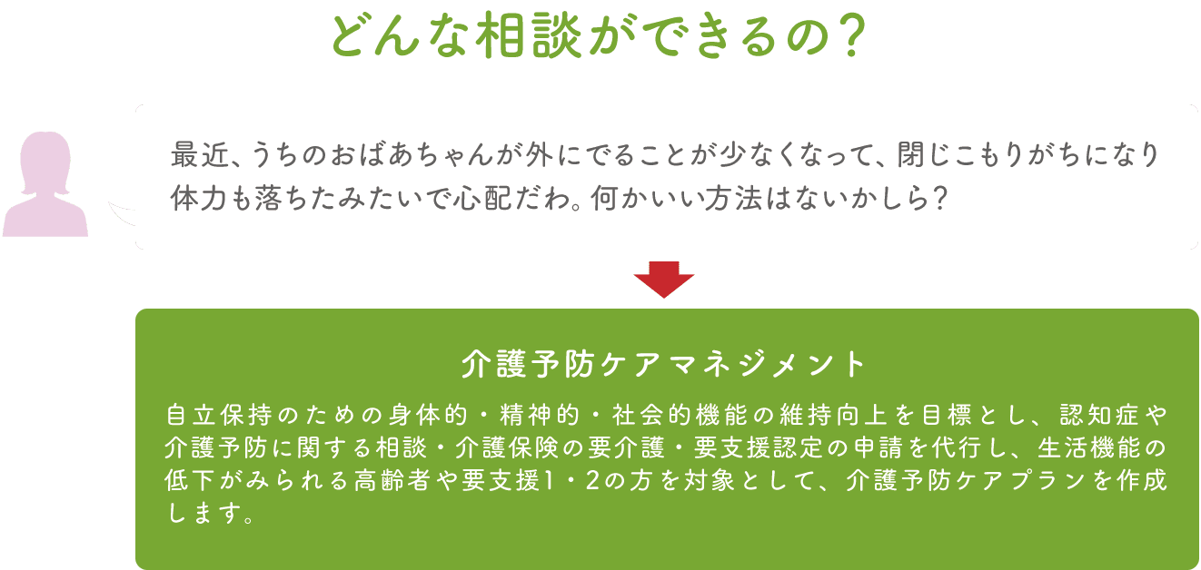 どんな相談ができるの？