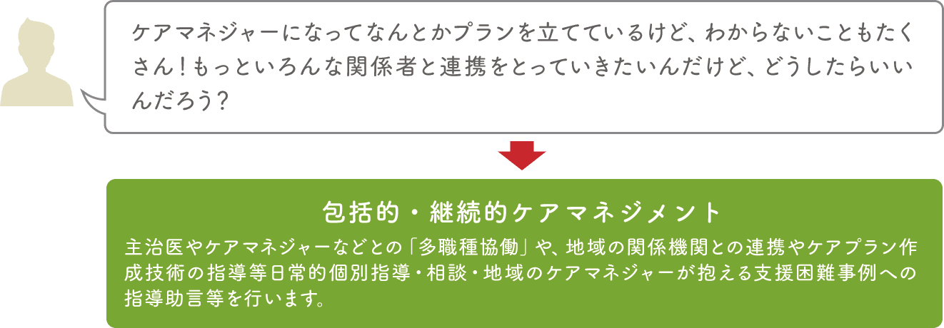 どんな相談ができるの？