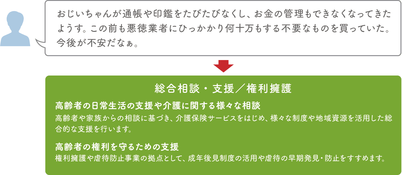 どんな相談ができるの？